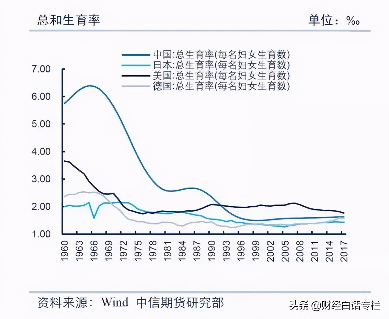 日本正式宣布，延迟退休至70岁！中国已迫在眉睫