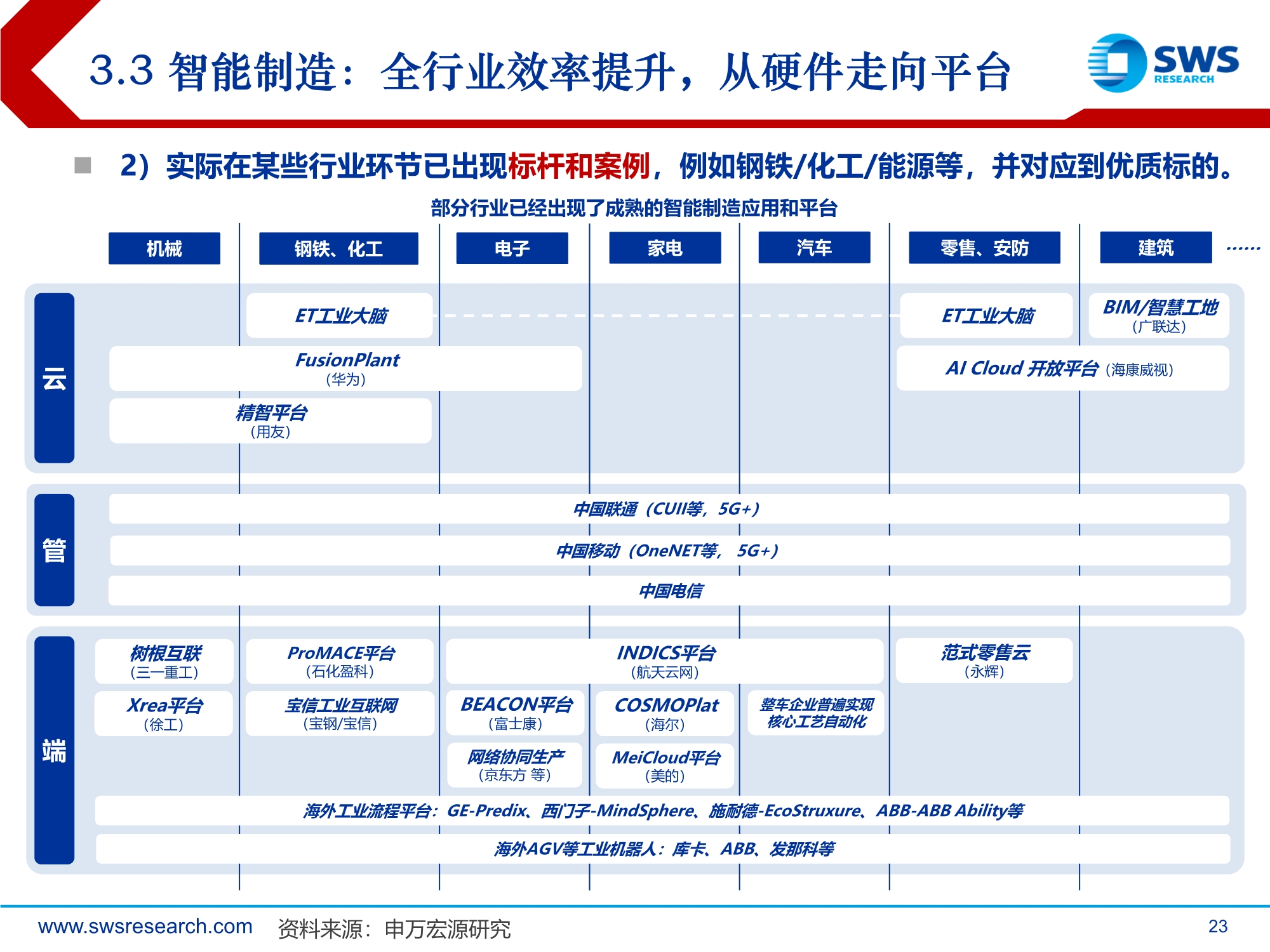 2021年通信行业投资策略：技术迭代到行业渗透的交点