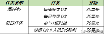 王者荣耀五大永久皮肤免费送！西施新皮7号上线