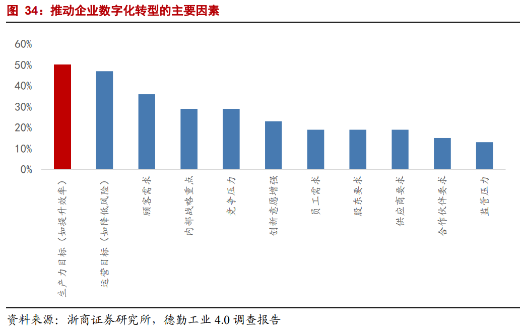 海康威视深度报告：聚焦EBG业务-内涵、空间、路径与节奏