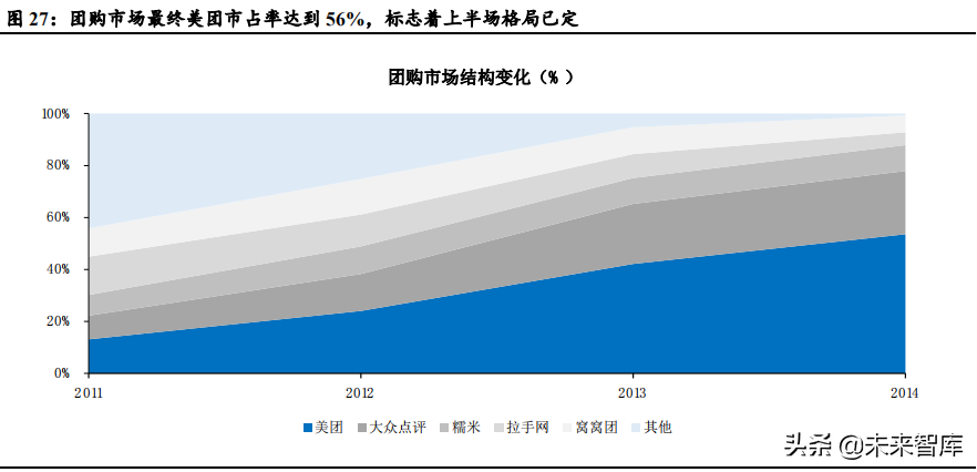 电商行业专题报告：千团大战深度复盘，龙血玄黄到珠联璧合