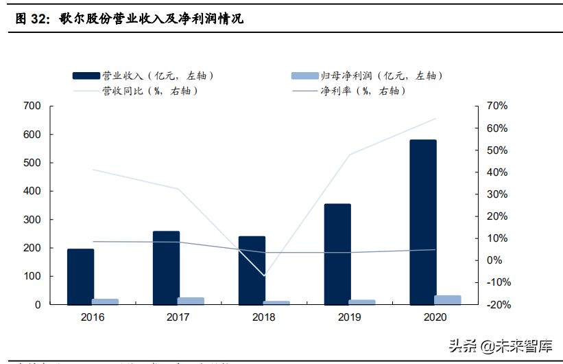 物联网产业104页深度研究报告：物联网研究框架与投资机会分析