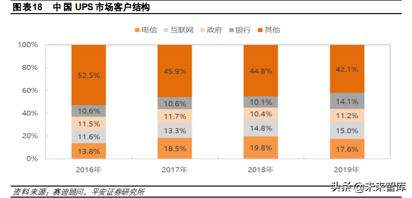 互联网数据中心产业链深度研究与投资策略：乘风破浪之道