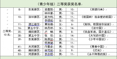 2020广东省国防教育主题朗诵大赛总决赛圆满收官