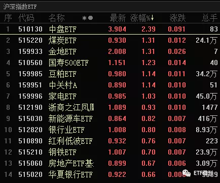 必须注意这个大信号！ETF风格要大变天！附5月