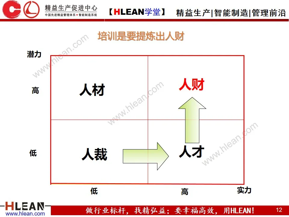 「精益学堂」OJT基础知识---四步法