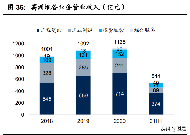 中国能建专题报告：领跑双碳战略，锻造能源产业新格局