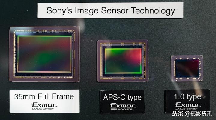sonySony A7000 或将选用APS-C Exmor RS感应器IMX510