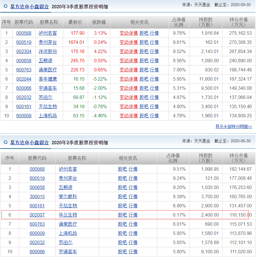 投行“贵族”,上市首日仅上涨30%