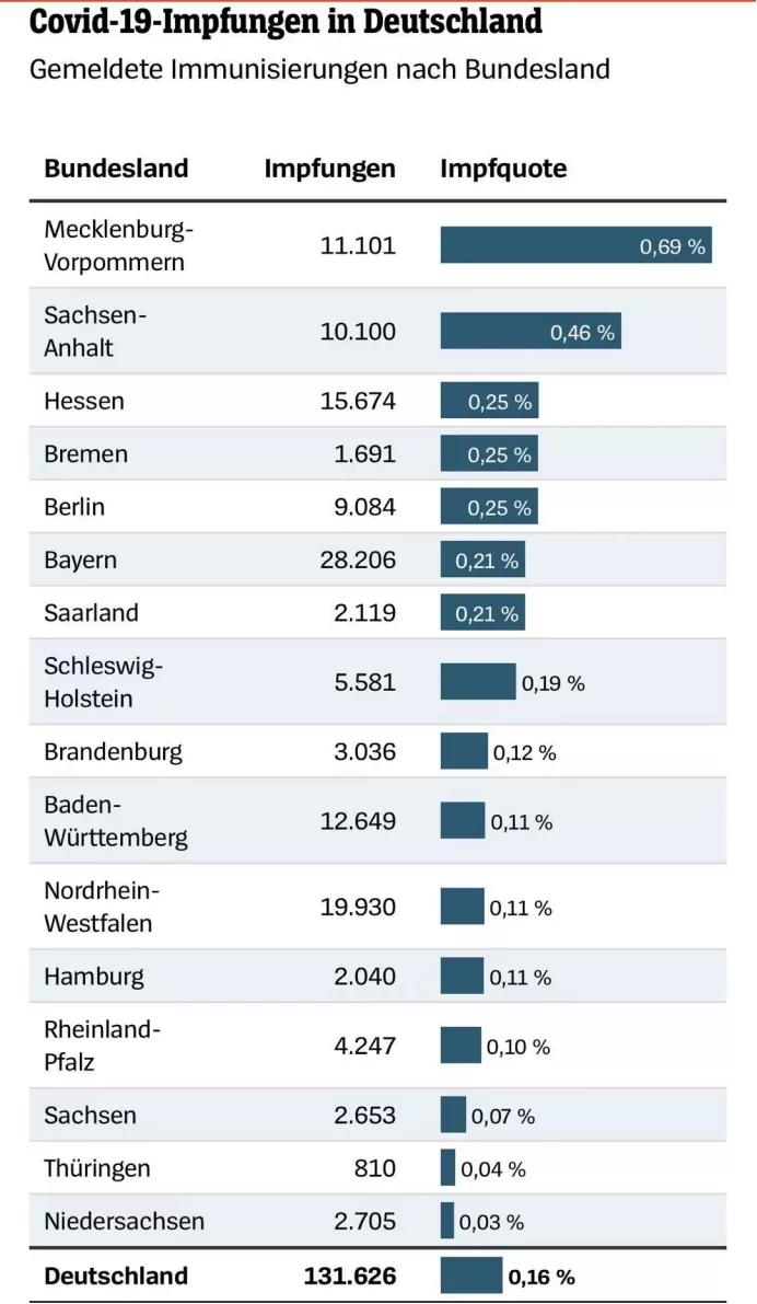 疫苗之爭分裂德國！ 新冠之年要在陰謀論中結束？