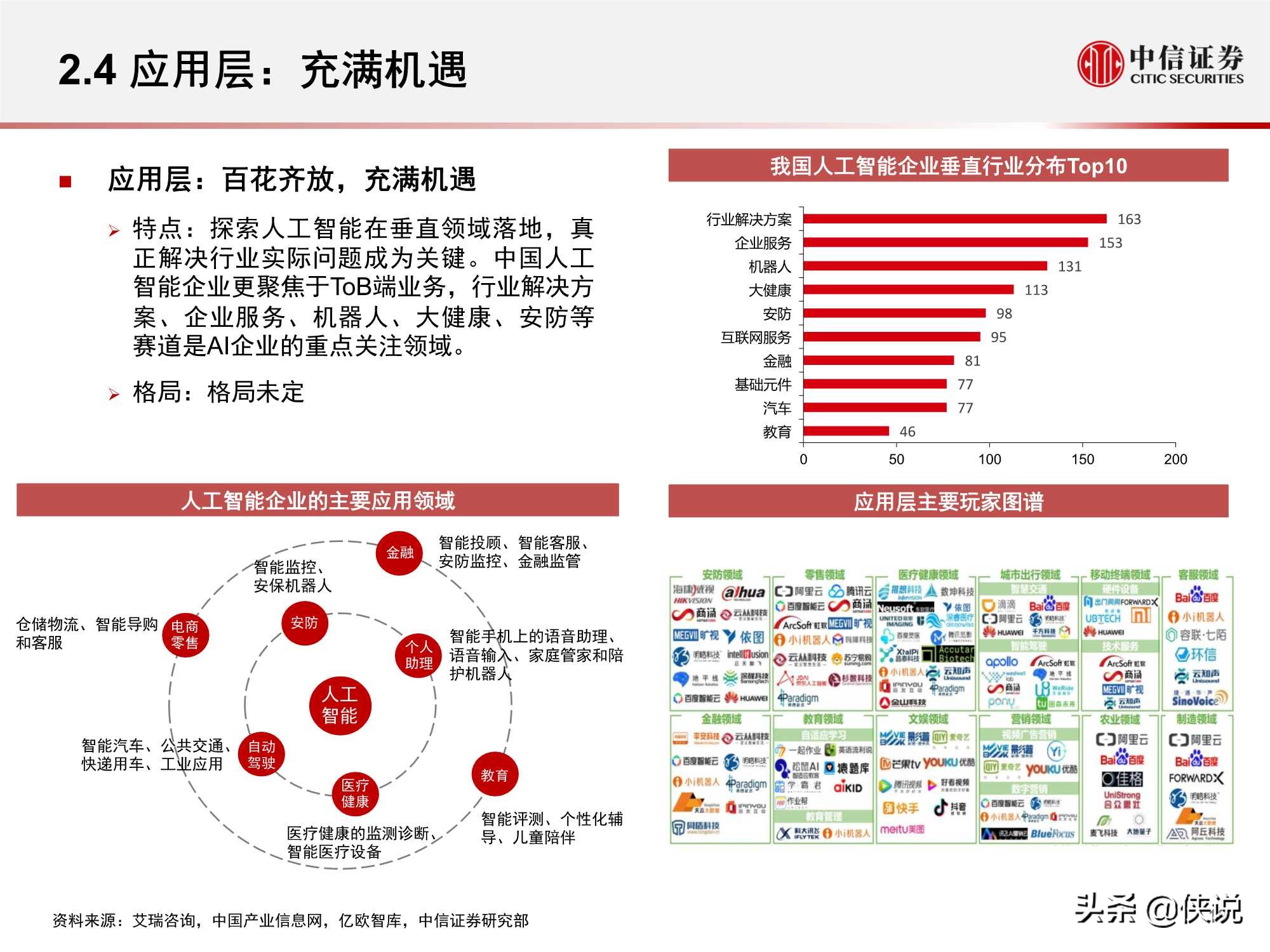 计算机行业“智能网联”系列：人工智能挑战与机遇