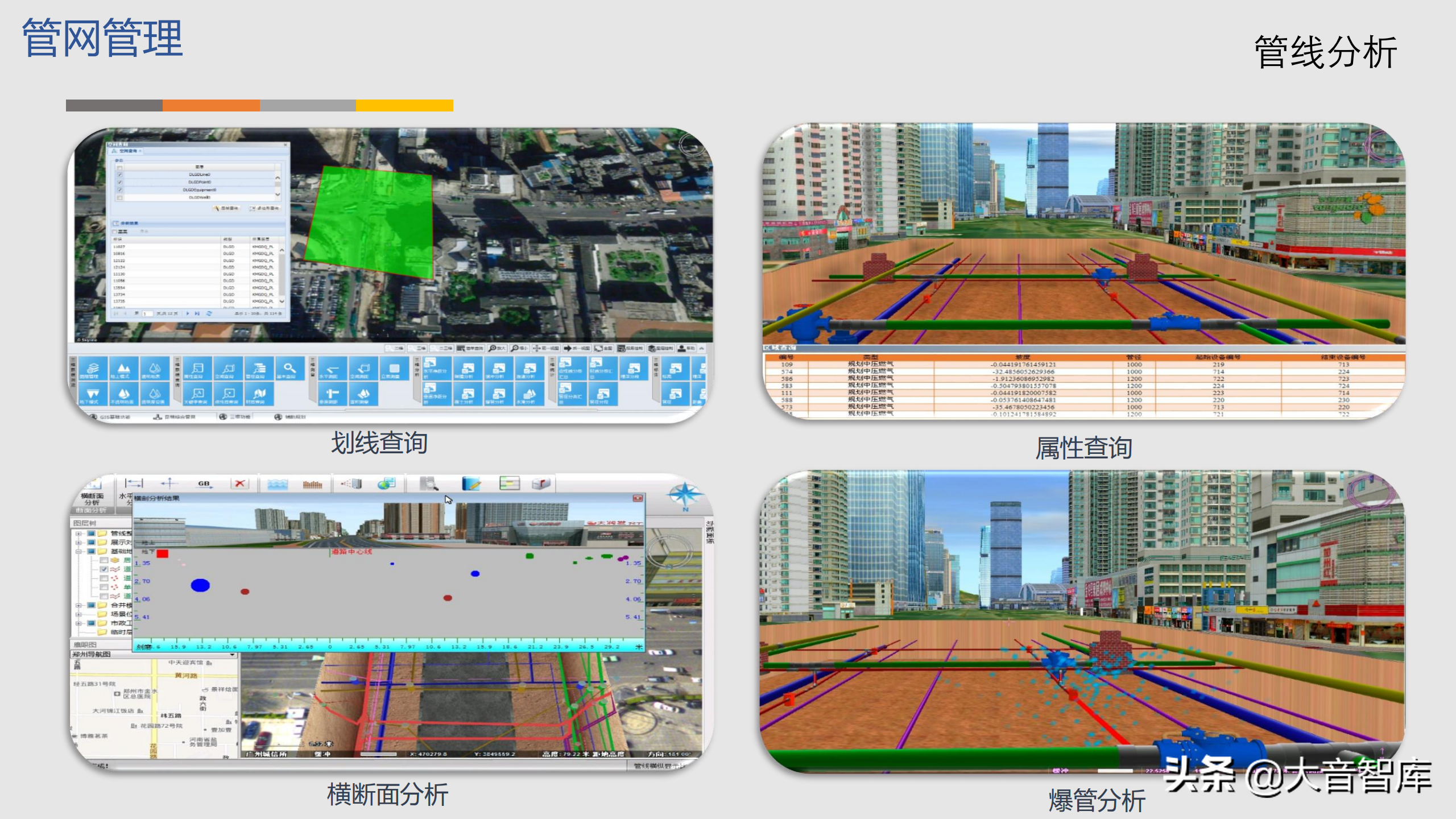 智慧园区：GIS BIM三维可视化智慧园区解决方案（附PPT下载地址）