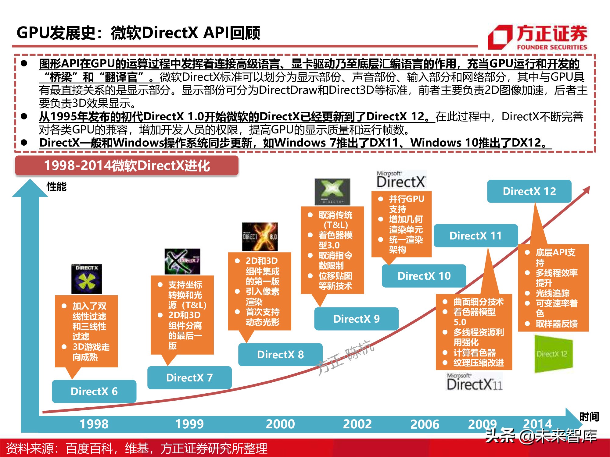 GPU图形处理器行业深度研究报告：GPU研究框架