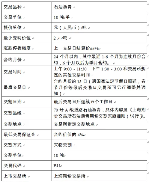 期货交易品种介绍——沥青