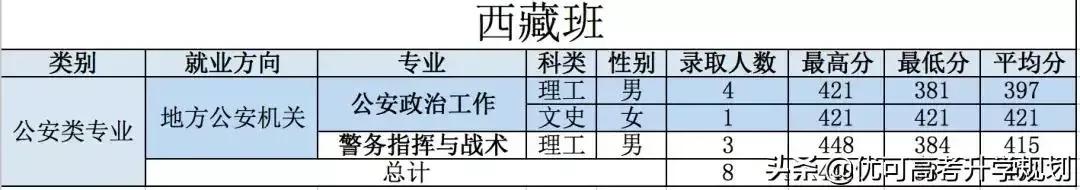 ȫ26ԺУ2020ڸʡ¼ȡ