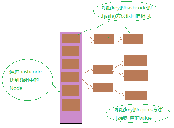 Collection集合框架和map