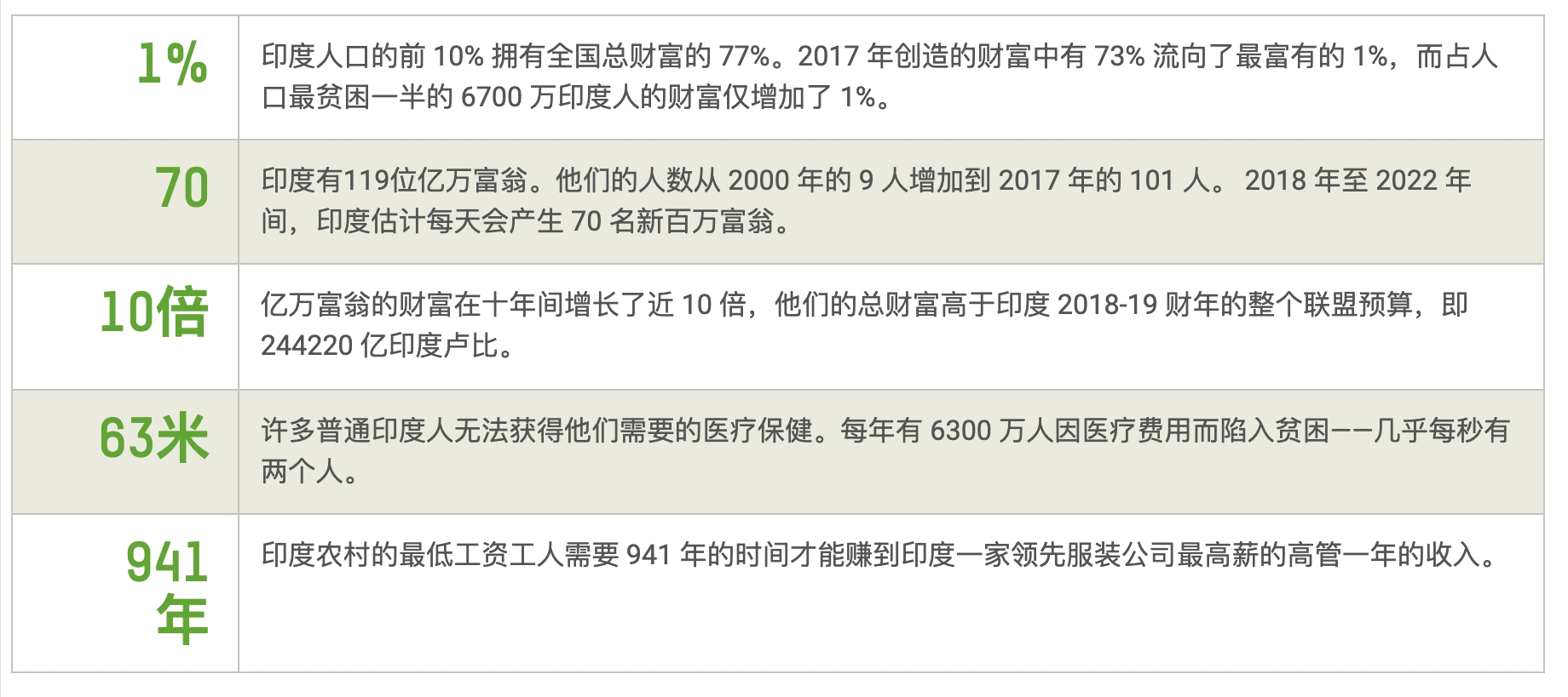 印度首富：每分钟赚70万，3.5亿定制飞机宠妻子，钻石随身带