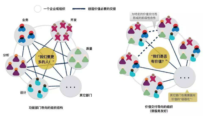 读红帽Redhat云原生应用的构建之路白皮书