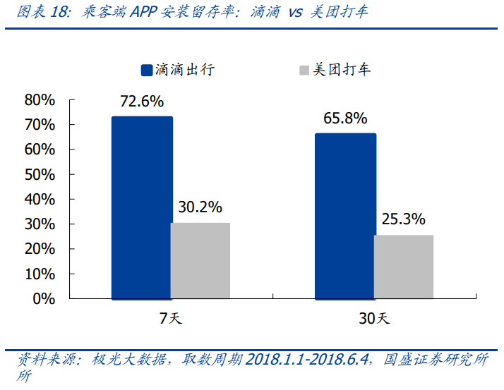 滴滴专题研究报告：越过拐点，难走的路更广阔