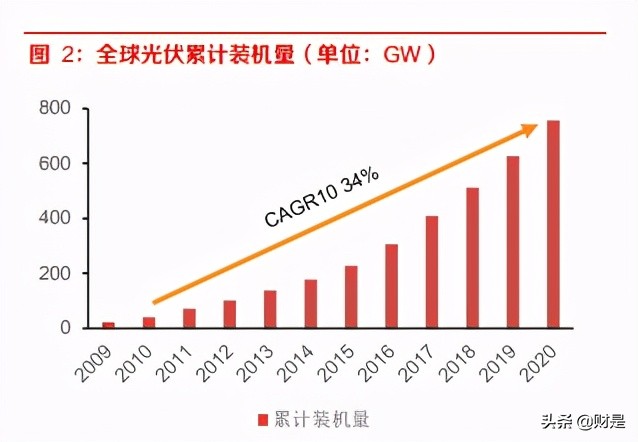 铜行业分析：新能源新动能，2025年或将拉动铜需求7%
