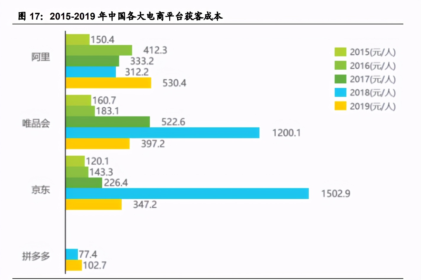 字节跳动产业链之直播电商专题研究