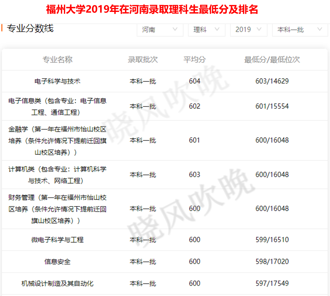 华为鸿蒙打破美国垄断，大快人心：想进华为就报考这些大学