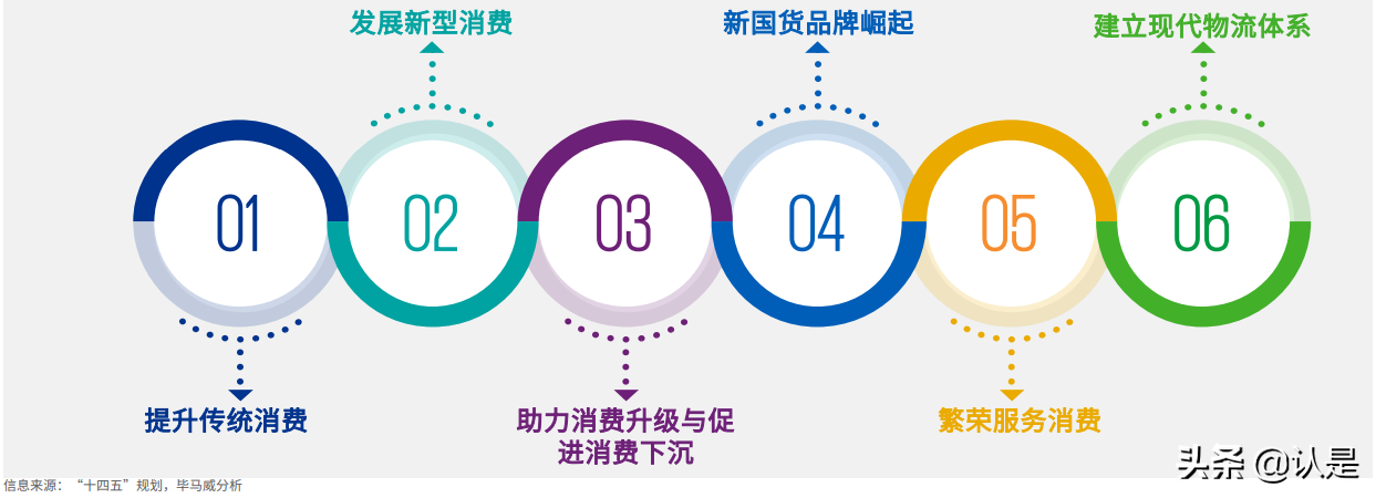2021年中国便利店发展报告：中国便利店企业发展的三个核心问题