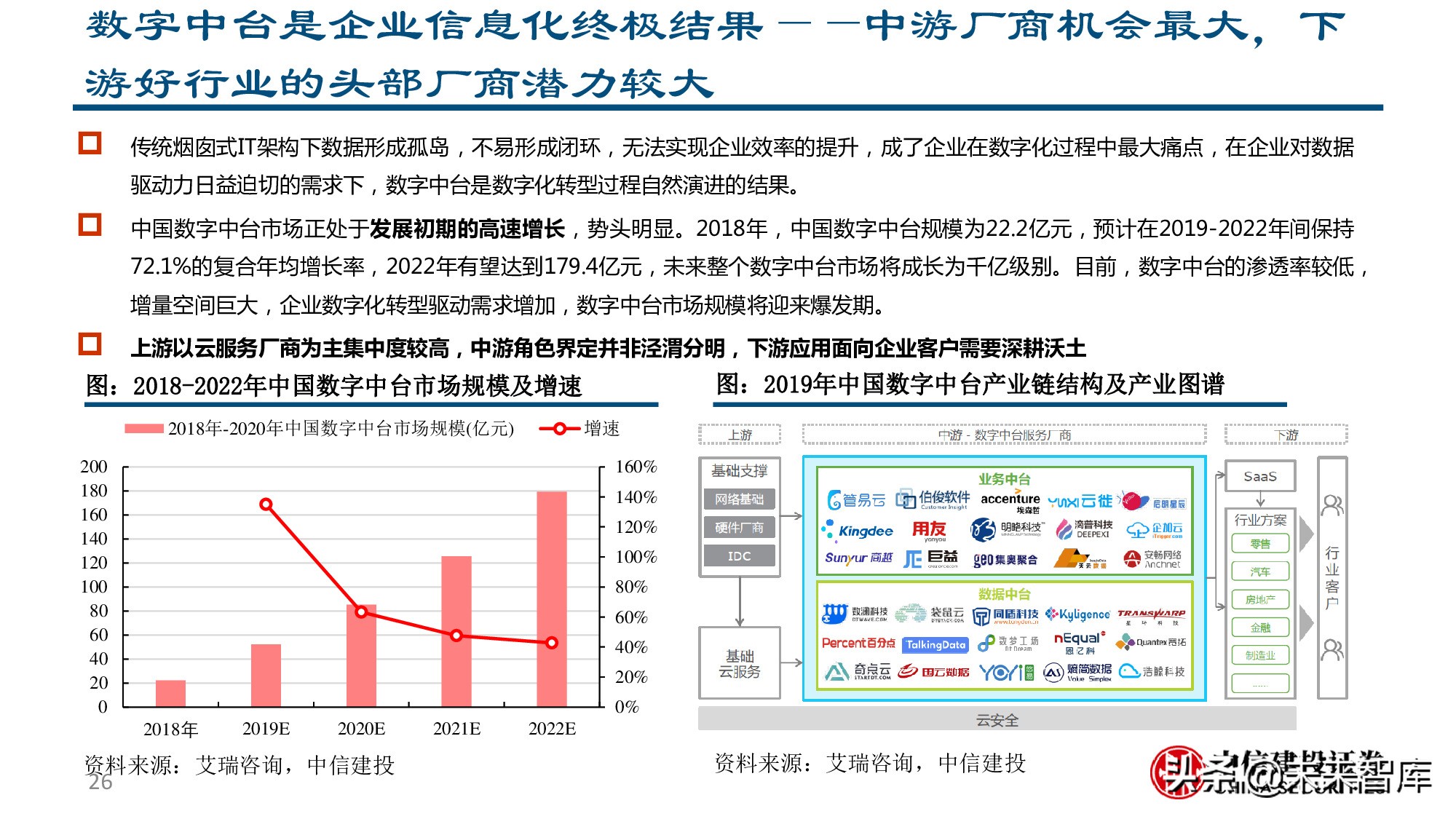 金融科技专题报告：银行IT产业链价值分析