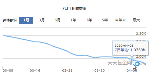 央行再次降息，20个基点！如何让你的财富不被偷