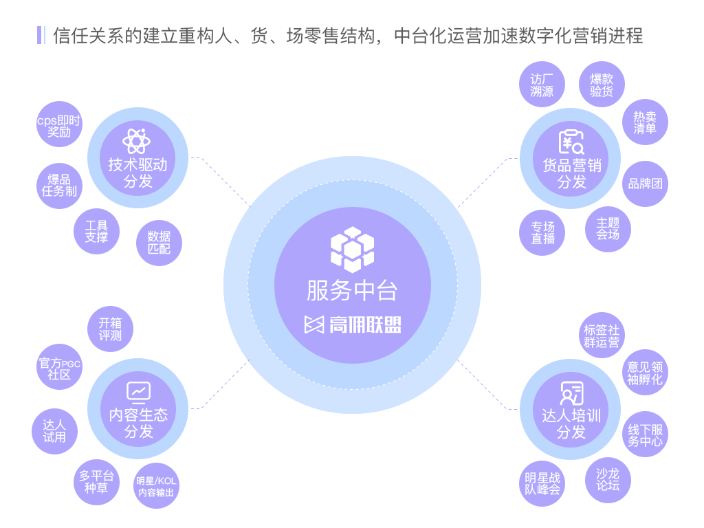 年成交超200亿、孵化8000+爆品,这个幕后玩家是什么来头?