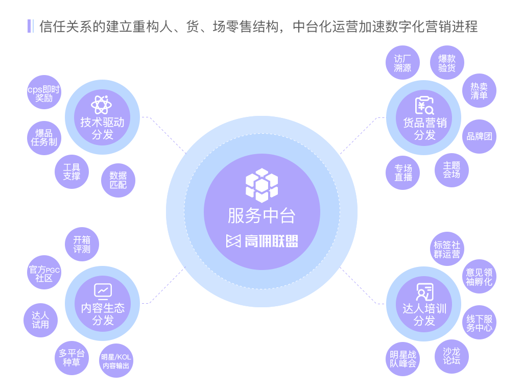 年成交超200亿、孵化8000+爆品，这个幕后玩家是什么来头？