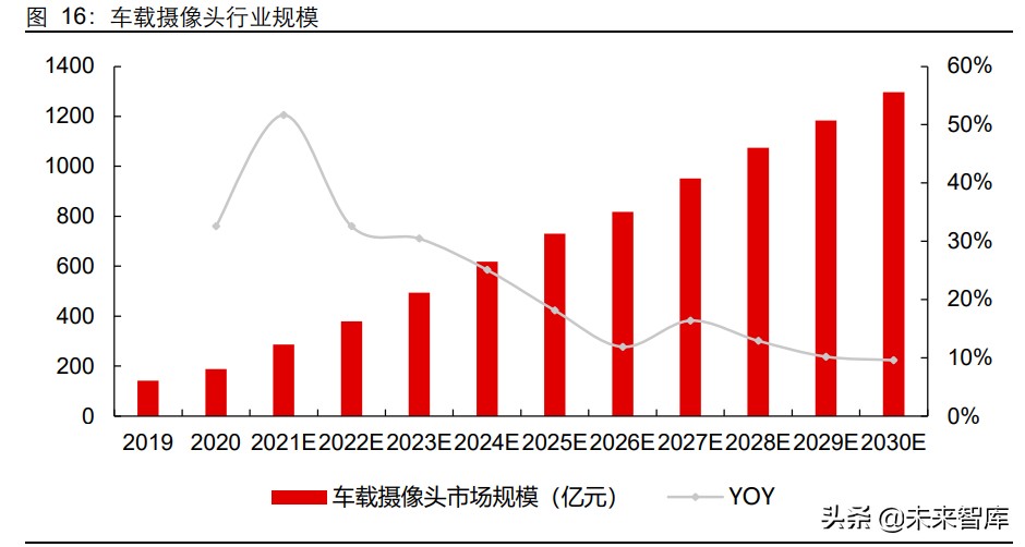 ������ѧ��ҵ��ר���о����棺����������������