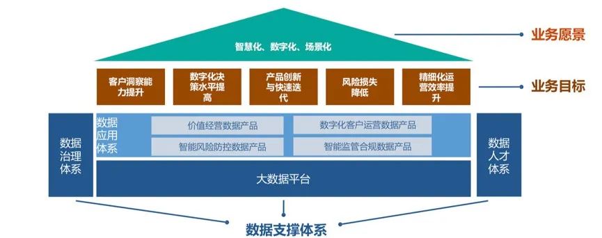 大厂都在争夺的数字化人才，到底强在哪里？