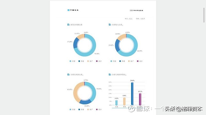 中国建筑为啥不涨？