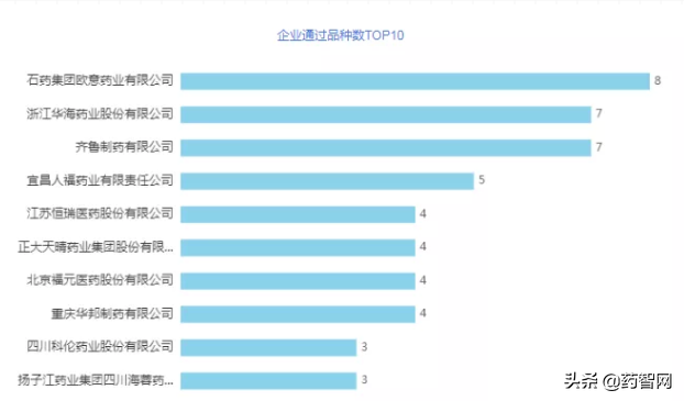 年中总结！复星、石药忙申报，齐鲁、华海忙收