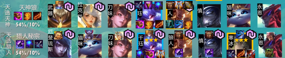 云顶之弈版本强势阵容选择口诀,天选+开局装备轻松确定阵容
