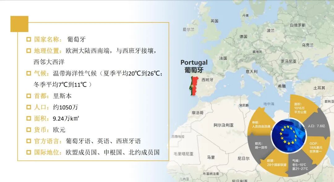 「资讯」 葡萄牙概况及投资环境