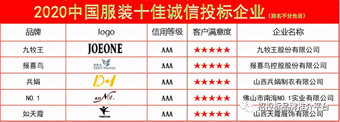 2020中國服裝十佳誠信投標企業(yè)發(fā)布