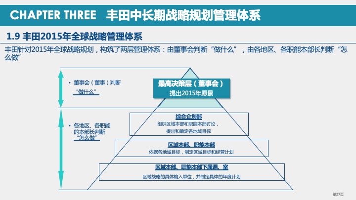 丰田汽车战略规划与战略管理体系研究（2021）