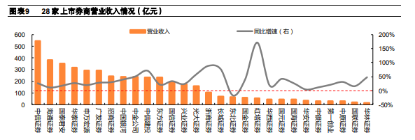 证券行业年报专题分析：市场与政策共振，通道业务转型初见成效