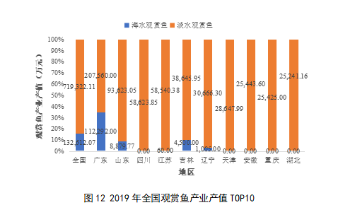 《中国休闲渔业发展监测报告（2020）》重磅出炉啦