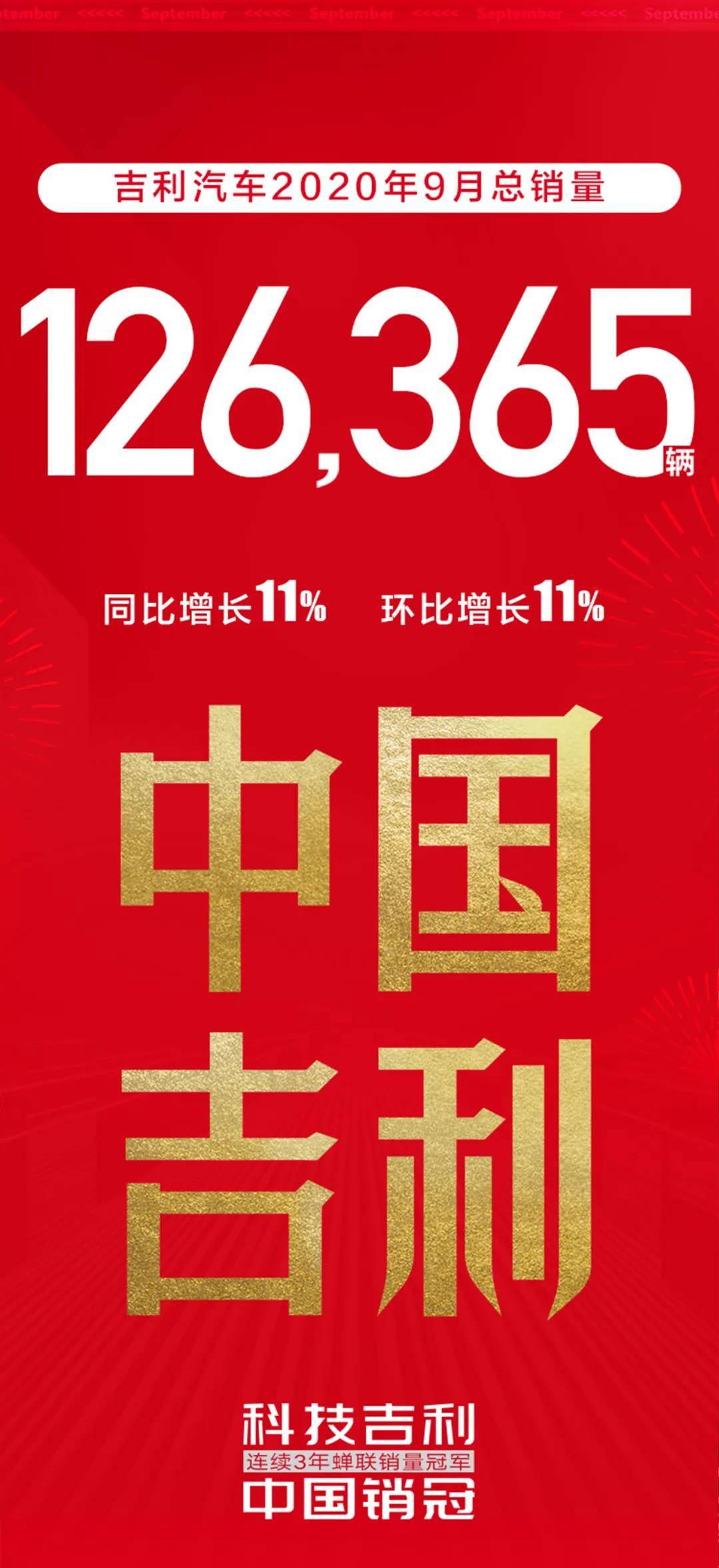 同比、环比连续两月双增长 吉利汽车9月销量126365辆