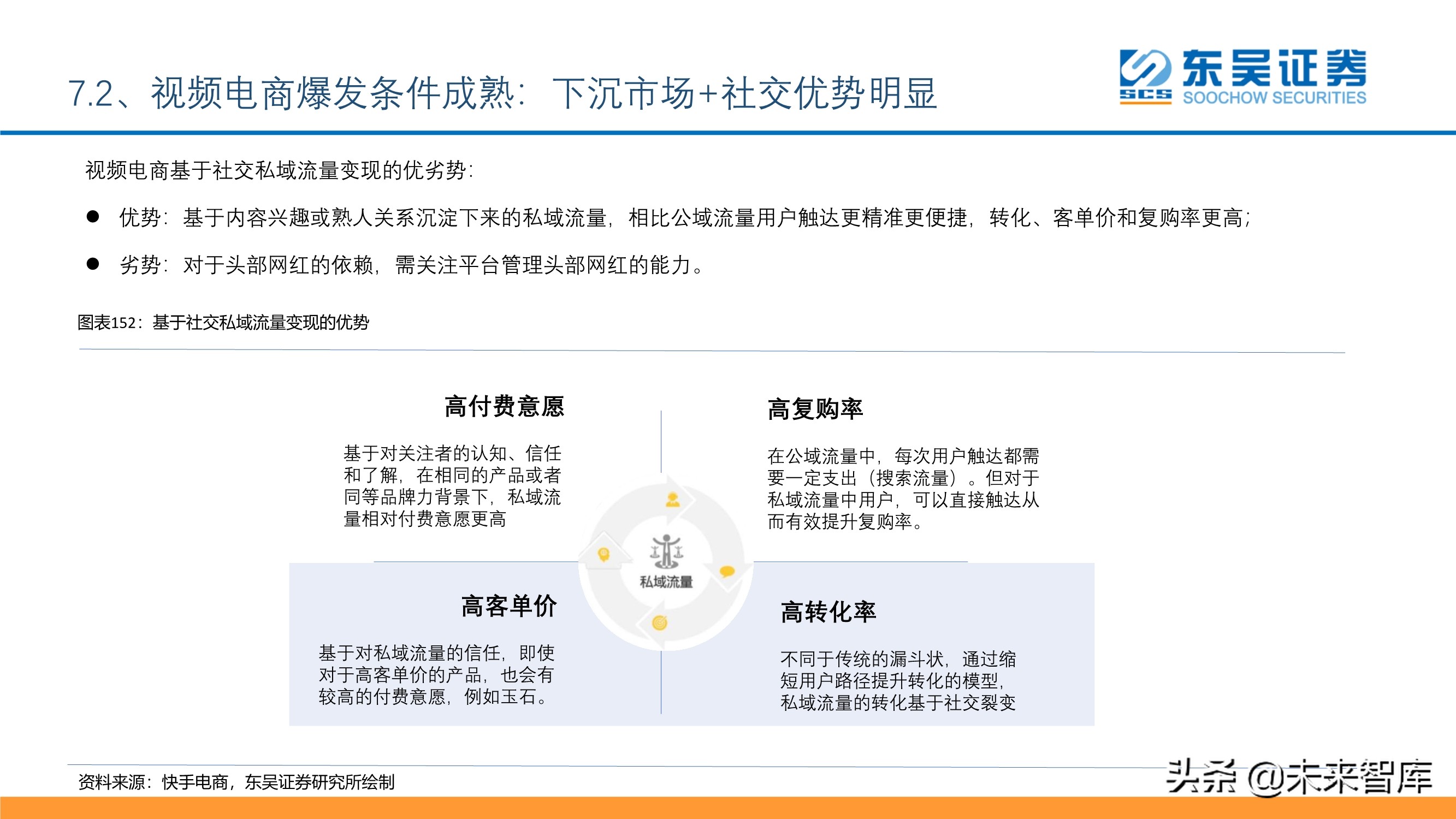 傳媒互聯(lián)網(wǎng)行業(yè)投資策略：短視頻、游戲、電商、SaaS、潮玩