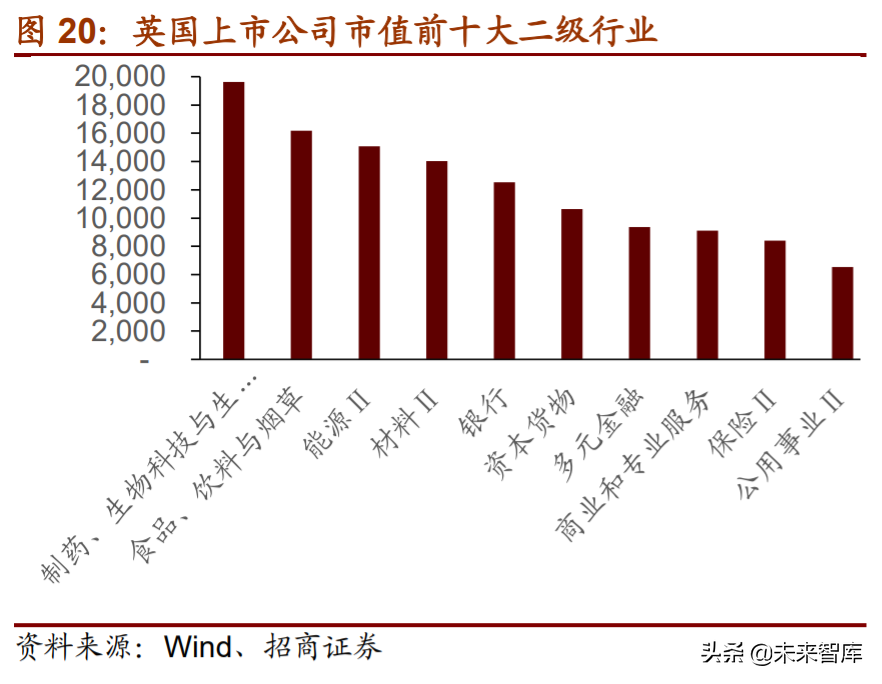 A股投资前瞻：探析“双循环”下中国公司市值结构、空间与机会