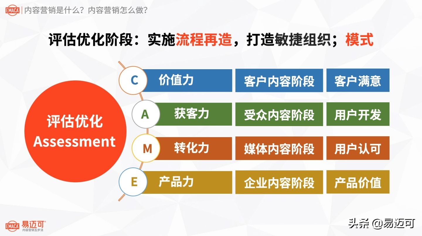 八千字长文：内容营销是什么？内容营销怎么做？