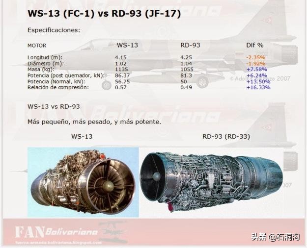 从谣言中走来的WS-19发动机决定着歼-31的成败和未来