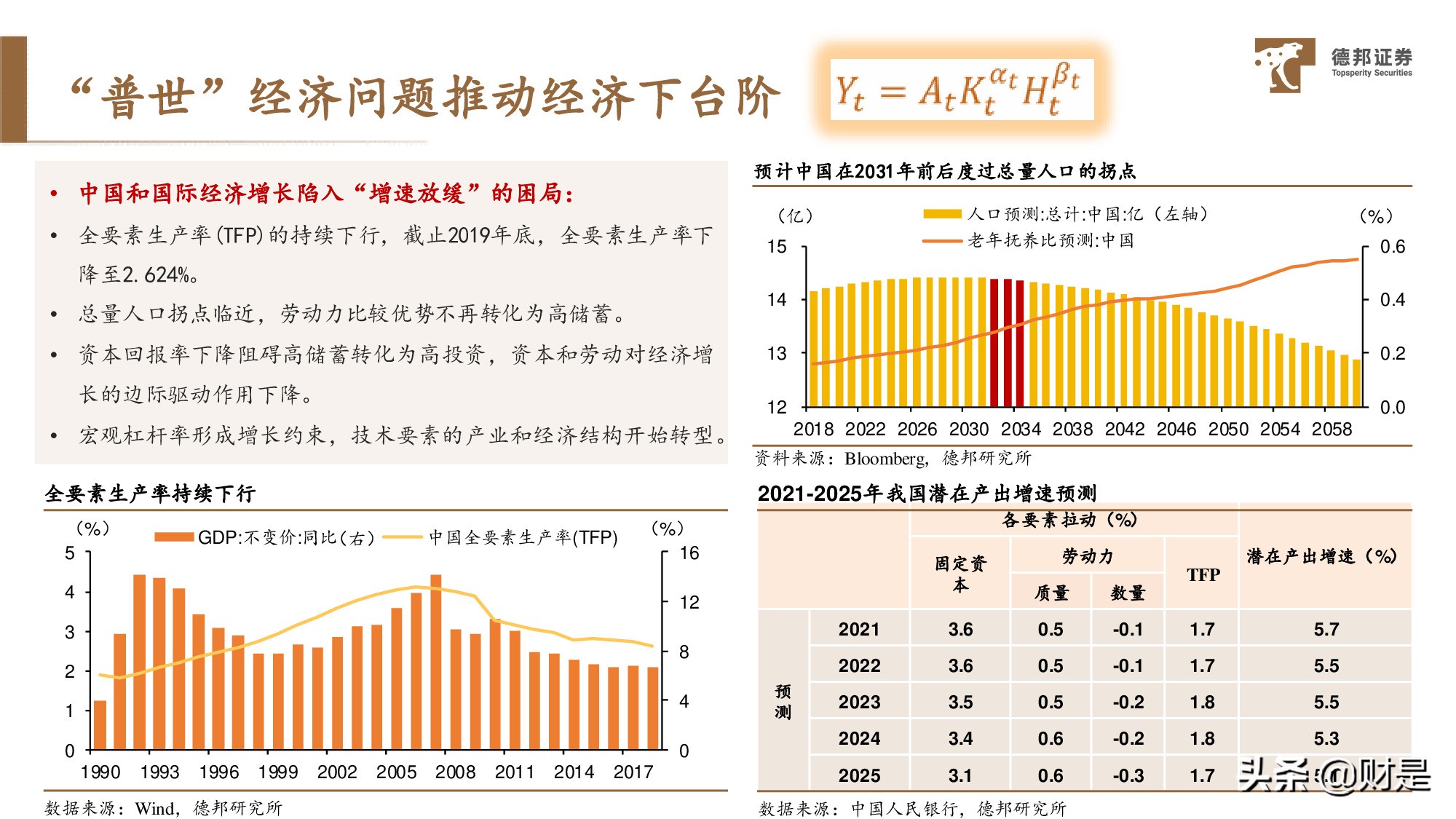 宏觀策略分析：放水的“姿勢”、收水的“架勢”與資產的走勢