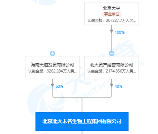 关键人出局，未名医药与科兴生物“走向共和”？