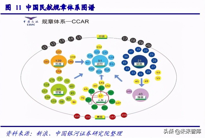 国产大飞机专题报告：C919适航取证进程及市场空间展望