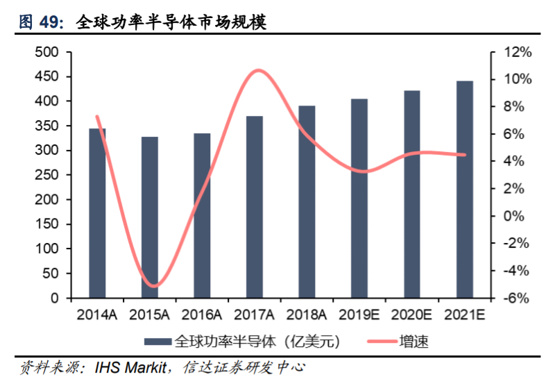 闻泰科技深度解析：5G驱动ODM业务，协同安世打开长期成长空间